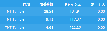 ボーナス購入の３連発の結果