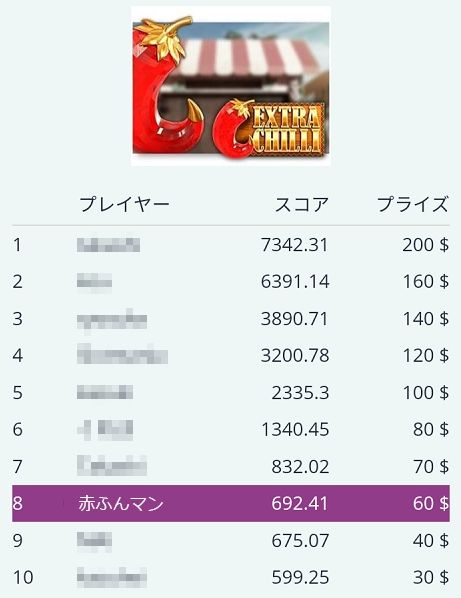 チリで8位