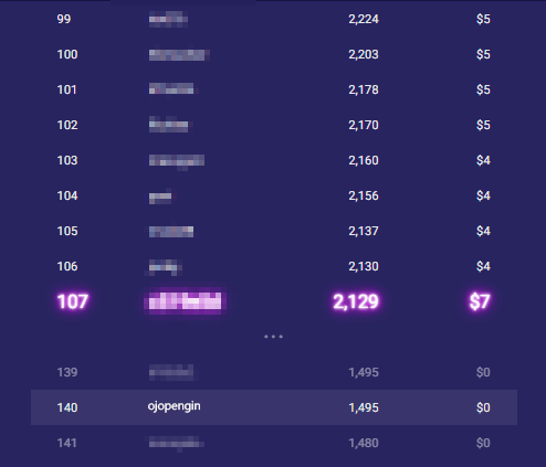 リーダーボード107位