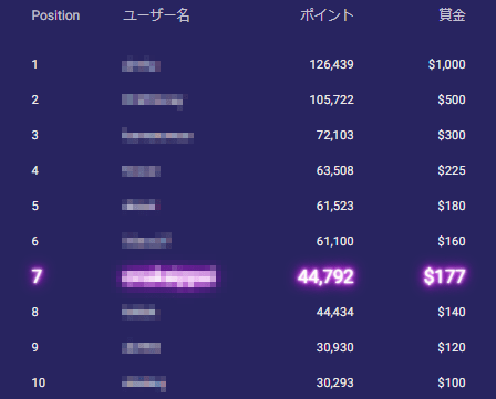 リーダーボード7位44792ポイント