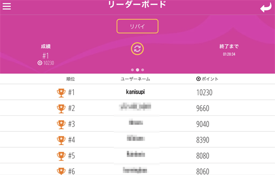 リーダーボード1位