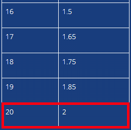 20コンボで2倍