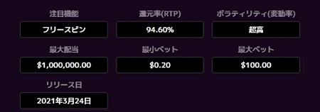 スペックRTP94.60