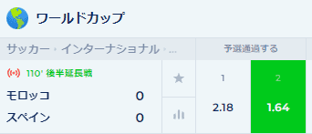 延長戦のオッズにもモロッコの強さが表れている