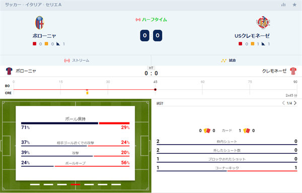 前半までの試合内容