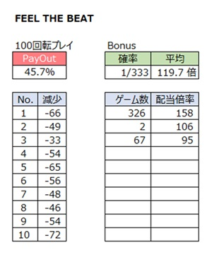 1000ゲームプレイの結果