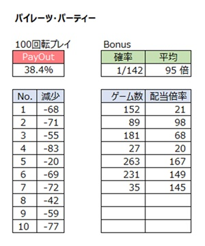 1000ゲームプレイした結果