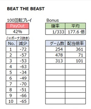 1000ゲームの結果報告