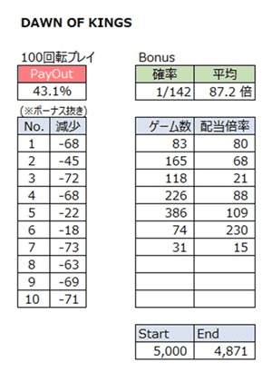 検証結果結果