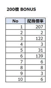 ゲーム数は3