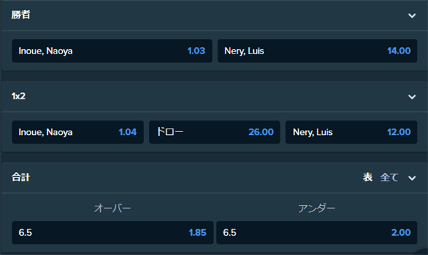 井上尚弥とネリの試合のオッズ
