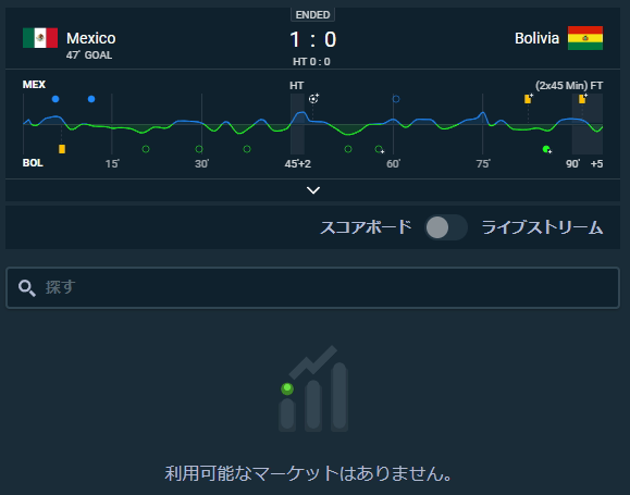 メキシコの勝利