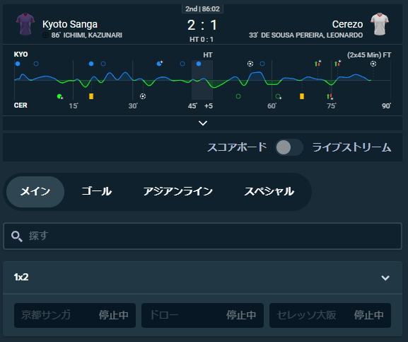 京都サンガが1点リード