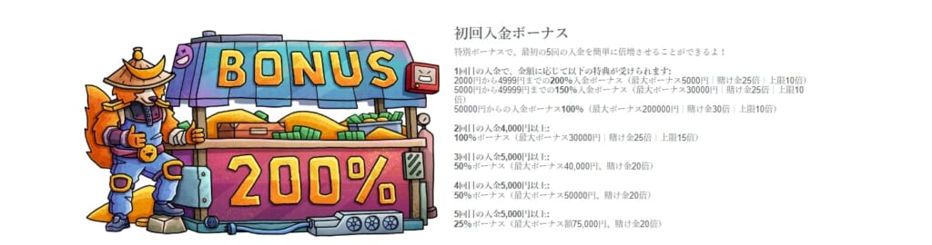 BONUS200％ 初回入金ボーナス