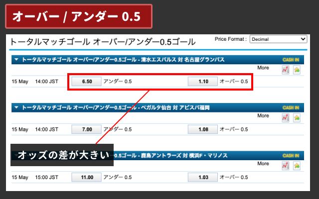 オーバー0.5にベッティング