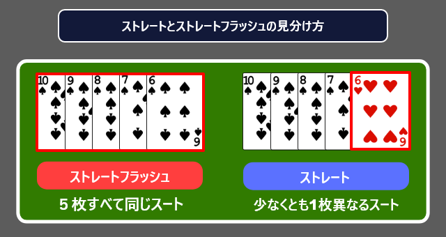 ストレートとストレートフラッシュの見分け方