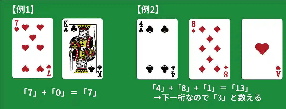 バカラの数え方の例