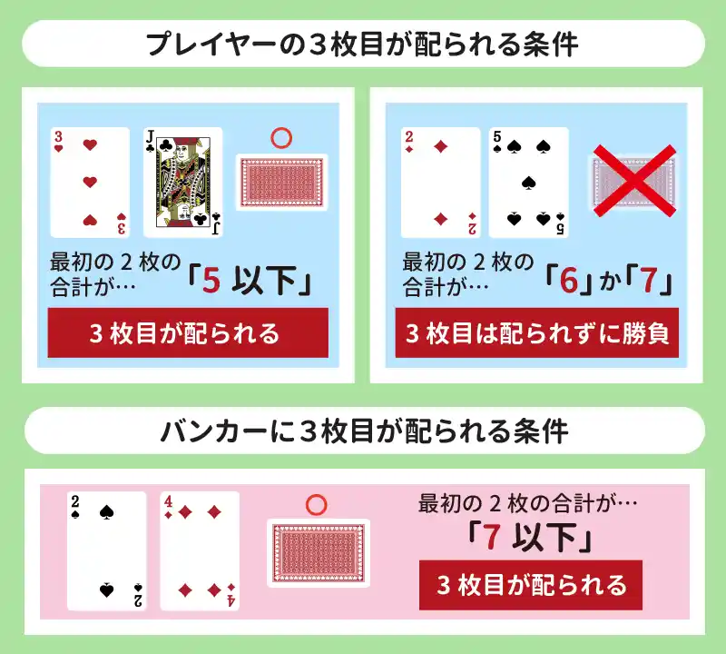 3枚目のカードが引かれるタイミング