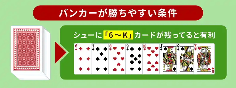 バンカーが勝ちやすい条件【6以上のカードが多い状態】