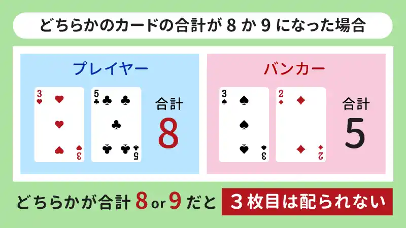 ①ナチュラル9・ナチュラル8が出た場合