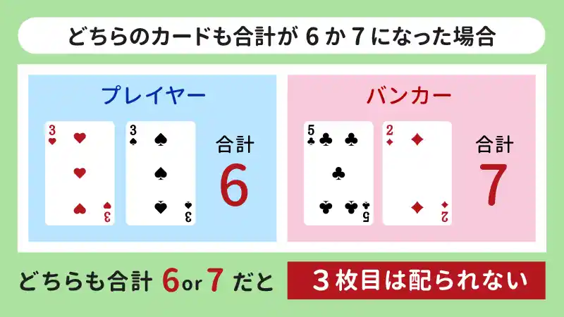 ②プレイヤー・バンカーどちらも「6か7」になった場合