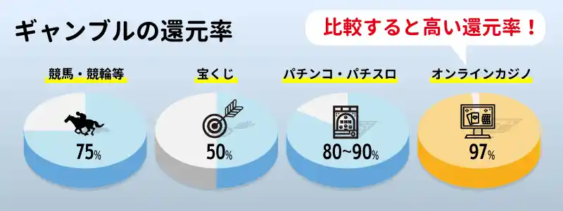 ギャンブルで使われる「期待値」の意味