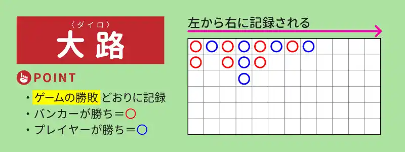 大路（ダイロ）の法則