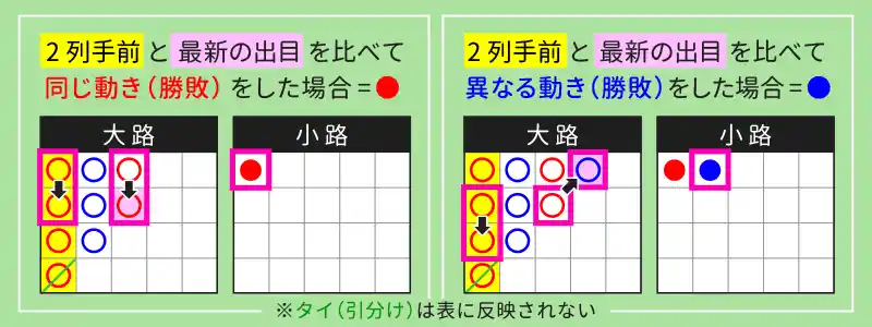 小路（ショウロ）の見方