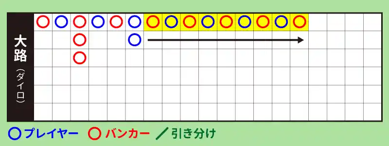 テレコ（横に走る、横面）