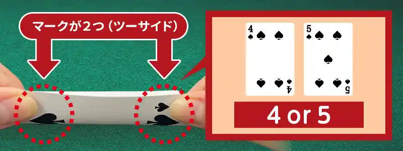 マークが2つ（ツーサイド）