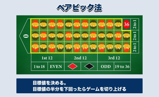 ベアビック法