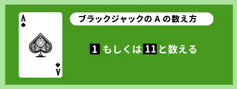 【1・11】でカウントされる