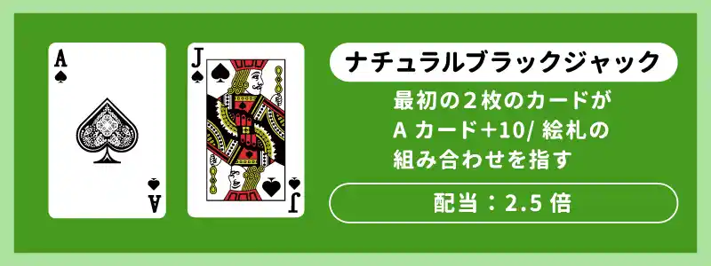 ナチュラルブラックジャックの組み合わせが一番強い役