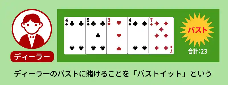 ブラックジャックの「バストイット」