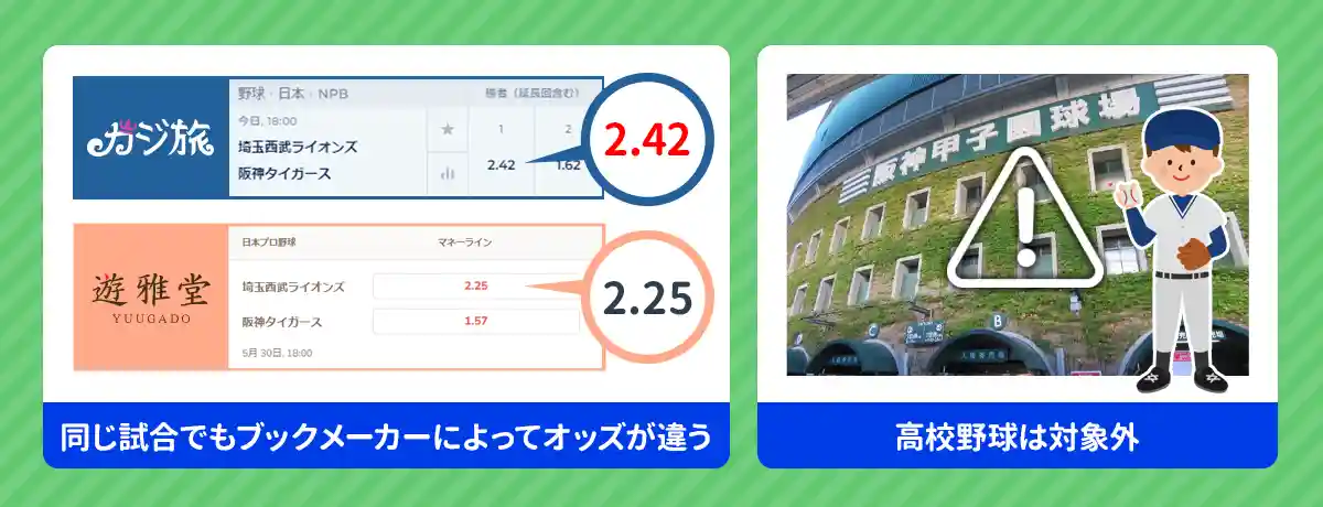 ブックメーカーの野球での注意点