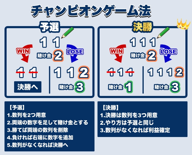 チャンピオンゲーム法