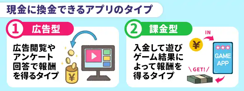 現金に換金できるゲームの仕組み