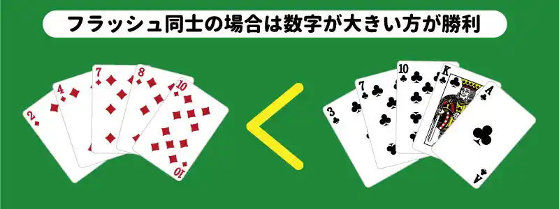 ジョーカー有りの場合はファイブカードが最強