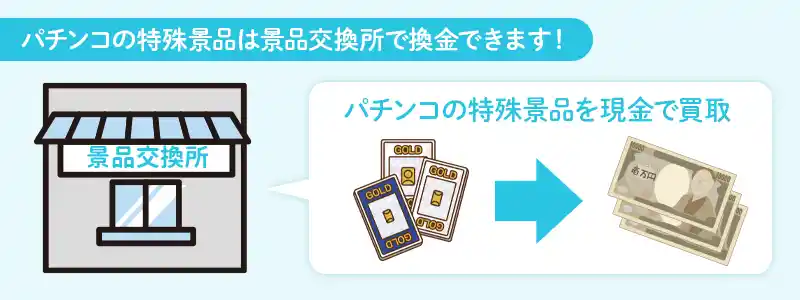 パチンコ換金の仕組み