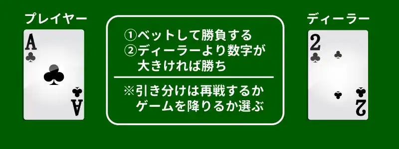 カジノウォーのルール