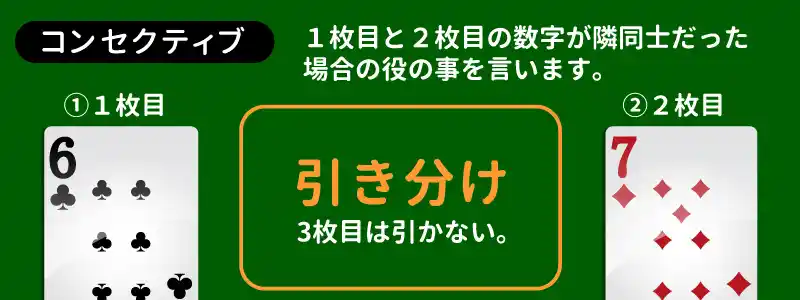 コンセクティブ