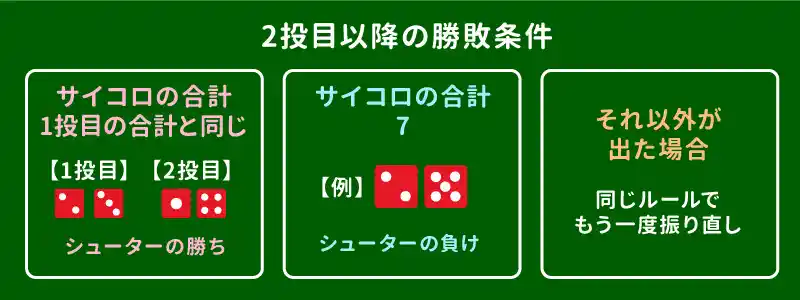 2投目以降の勝敗条件