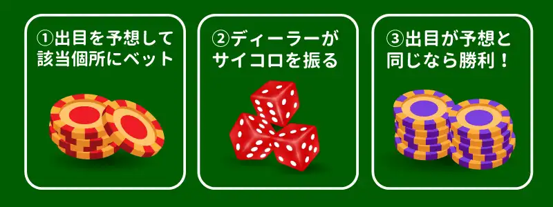 シックボー（大小）の基本ルールと遊び方