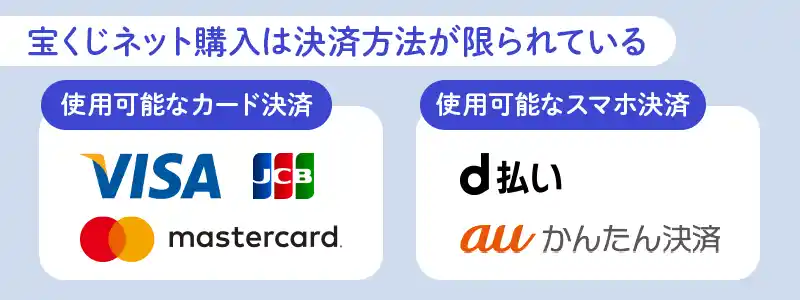 使えるクレカ・スマホ決済が限られている