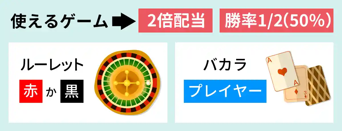 勝率1/2（50％）で2倍配当のカジノゲームを選ぶ