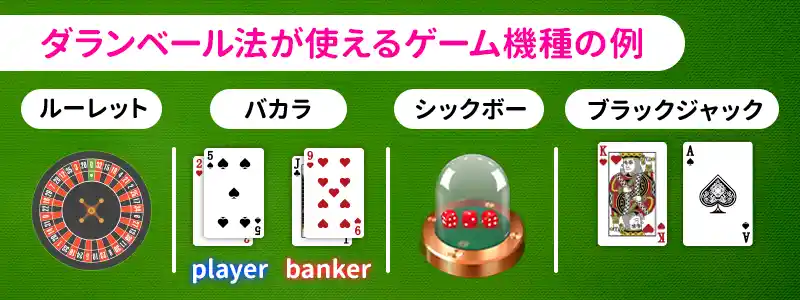 ダランベール法が使えるのは「勝率が50%で配当が2倍」のゲーム