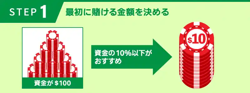 手順①：ユニット数（賭け金）を決める