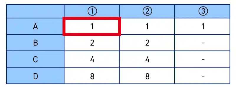 31システムの表：A-①