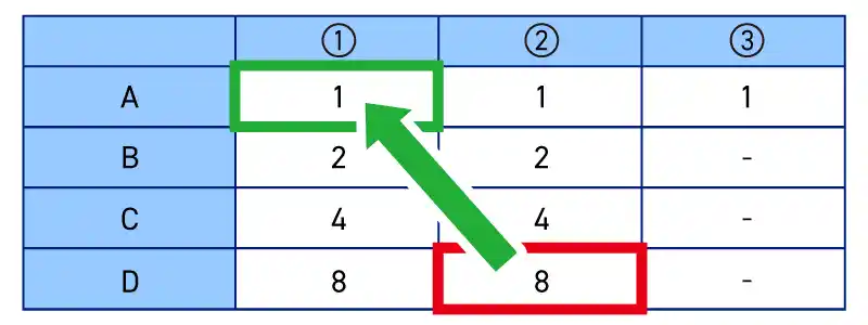 手順④：最後まで連勝しなかったら失敗