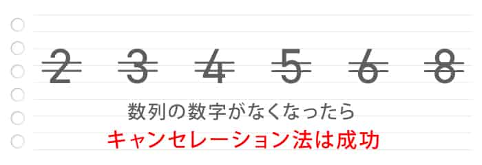 繰り返し試行し、数列の数字がなくなれば成功